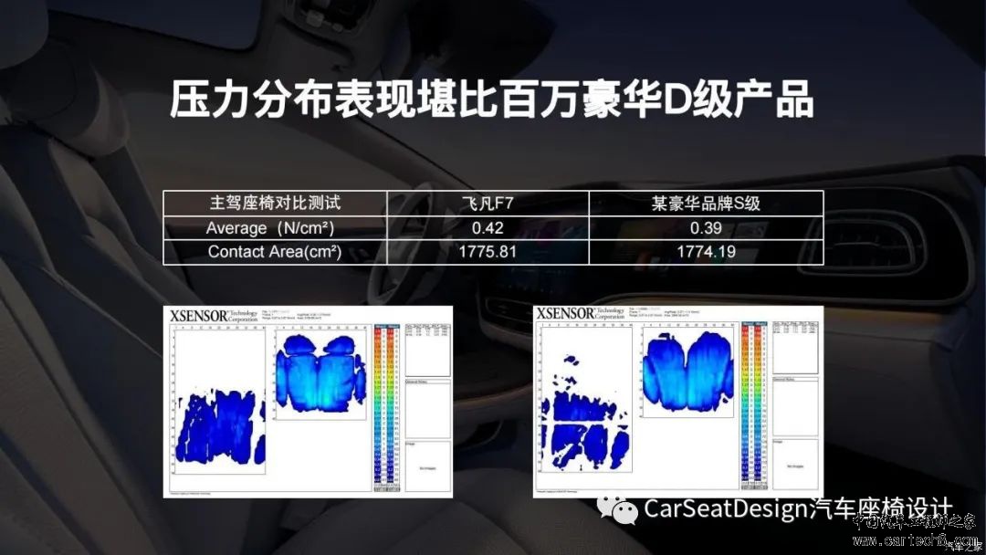 「BenchmarK」以巴赫之名的舒适座椅，飞凡F7座椅解析w7.jpg