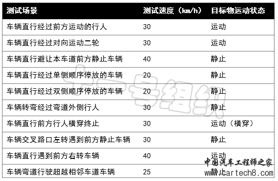 AEB的“难言之隐”w3.jpg