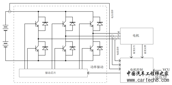 电动汽车中的精准电机控制：脉宽调制、逆变器控制与闭环系统的结合w1.jpg