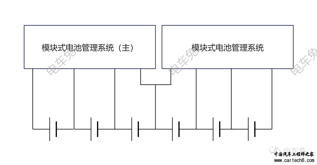 深入解析不同电池管理系统（BMS）拓扑结构w2.jpg