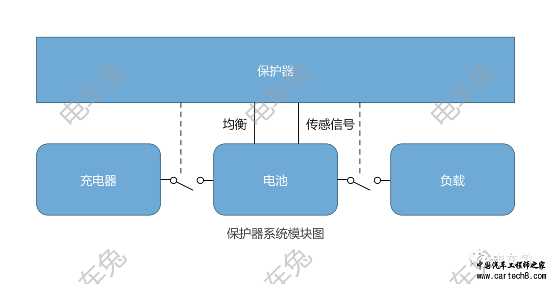 电动汽车BMS：监控器、均衡器与保护器的高级应用w3.jpg