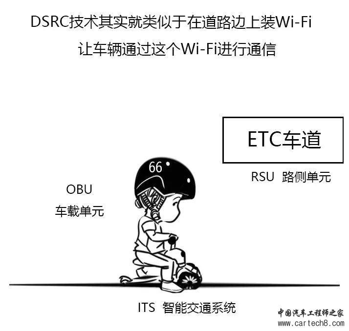 5分钟了解车联网（漫画版）w16.jpg