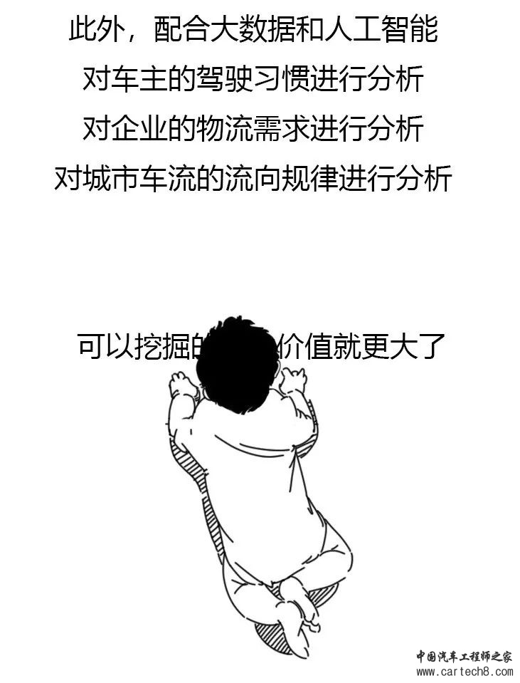 5分钟了解车联网（漫画版）w29.jpg