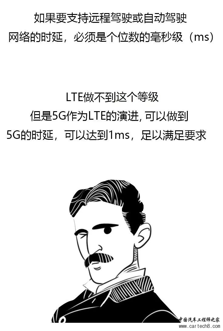 5分钟了解车联网（漫画版）w33.jpg