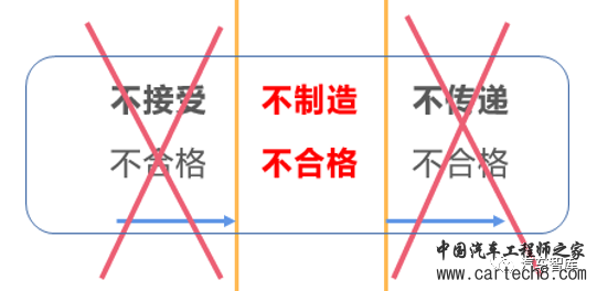 工厂三不原则“不制造、不传递、不接受”新解w1.jpg