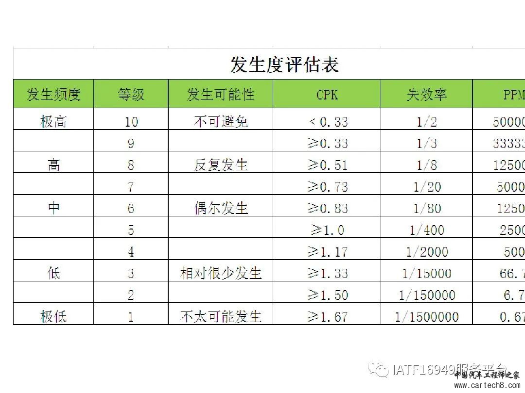 吉利供应商零部件新品成熟度评价w28.jpg