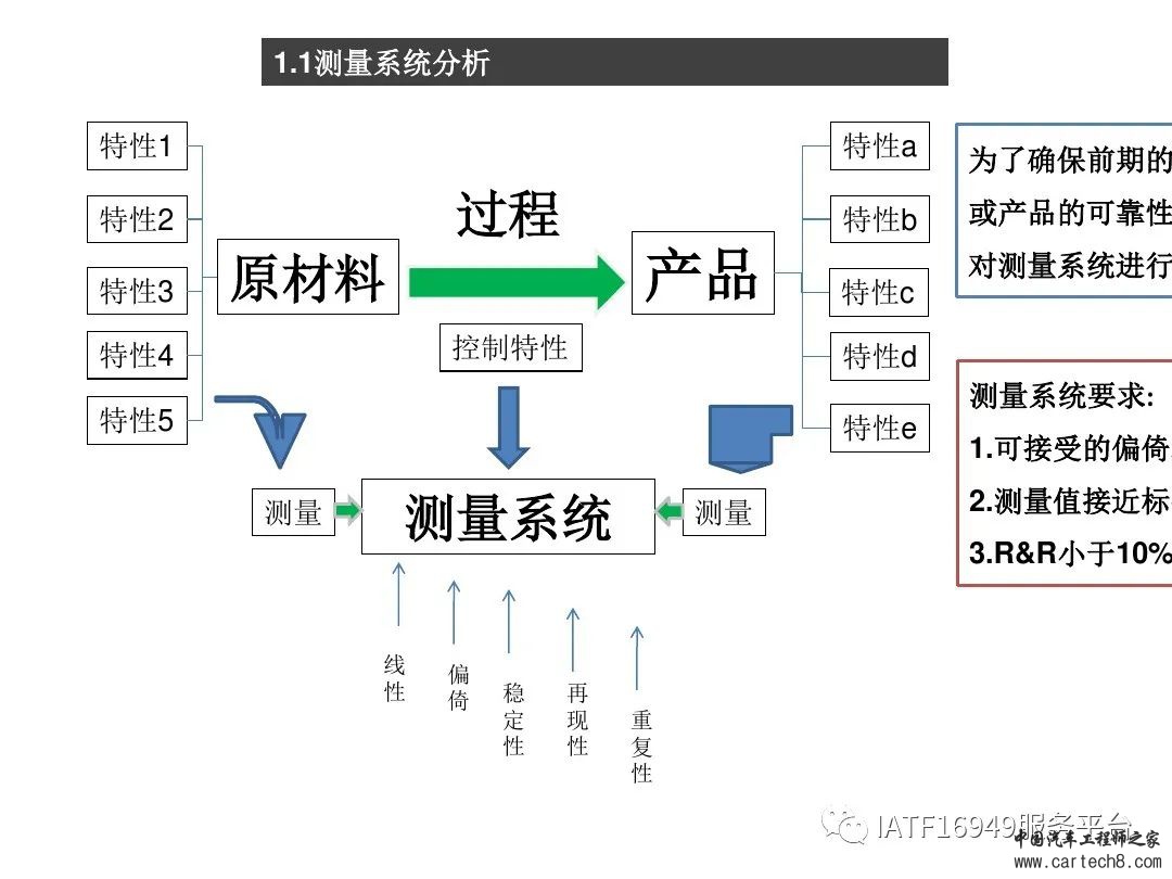 吉利供应商零部件新品成熟度评价w58.jpg