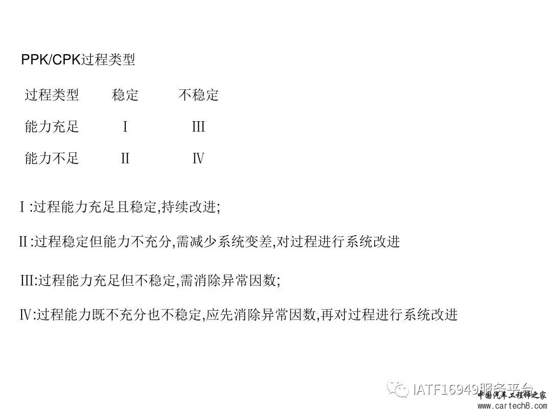 吉利供应商零部件新品成熟度评价w65.jpg