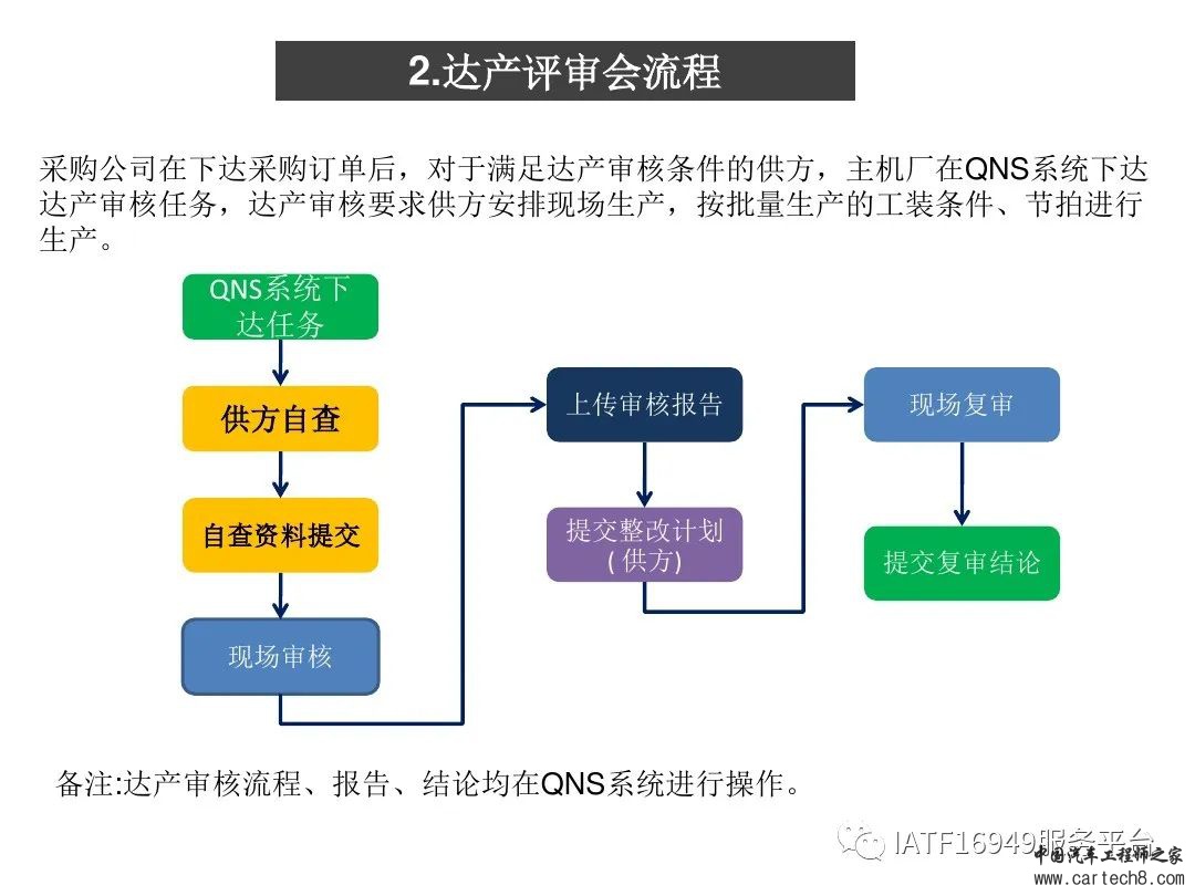 吉利供应商零部件新品成熟度评价w72.jpg