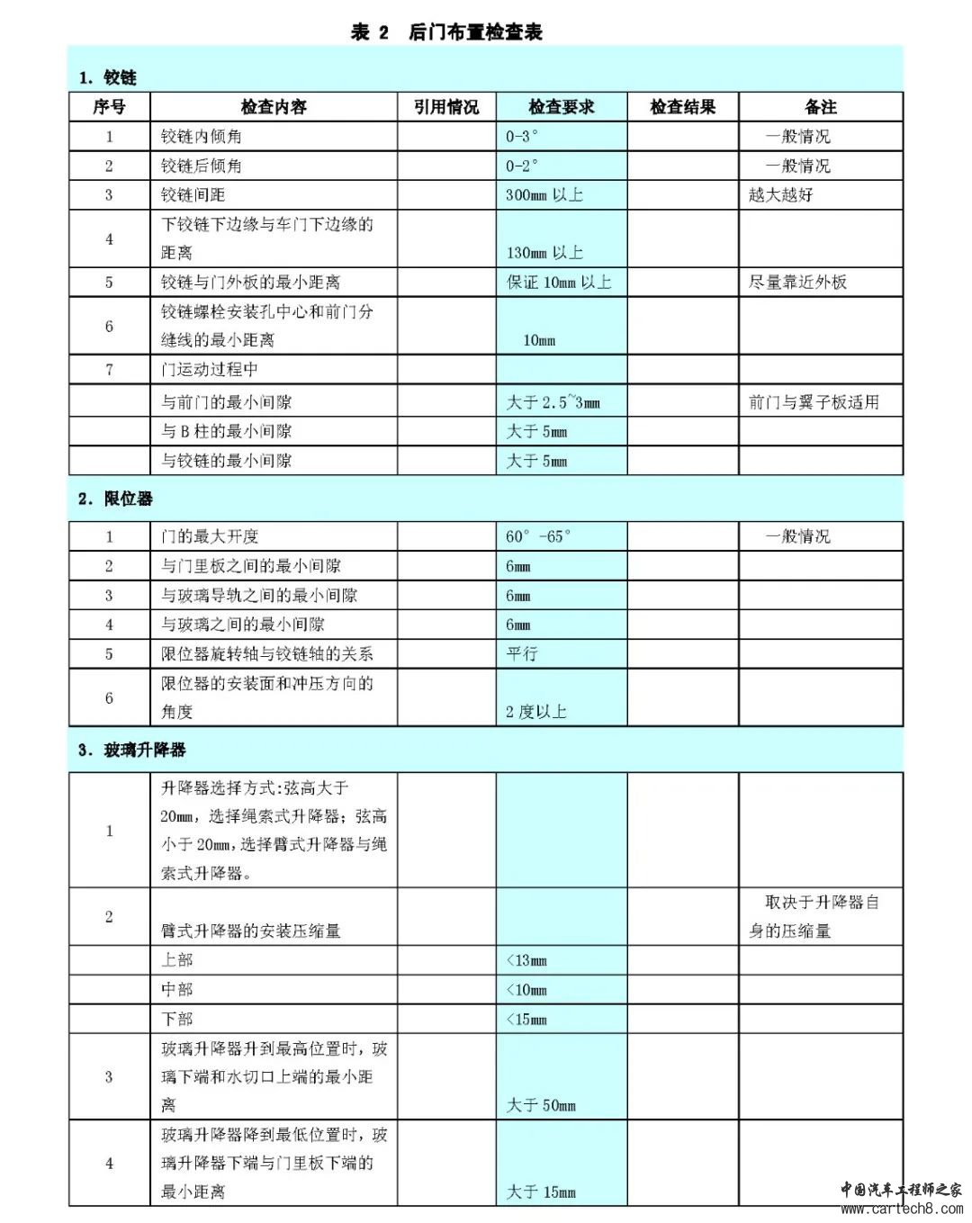 汽车车门设计方法与规范合集w7.jpg