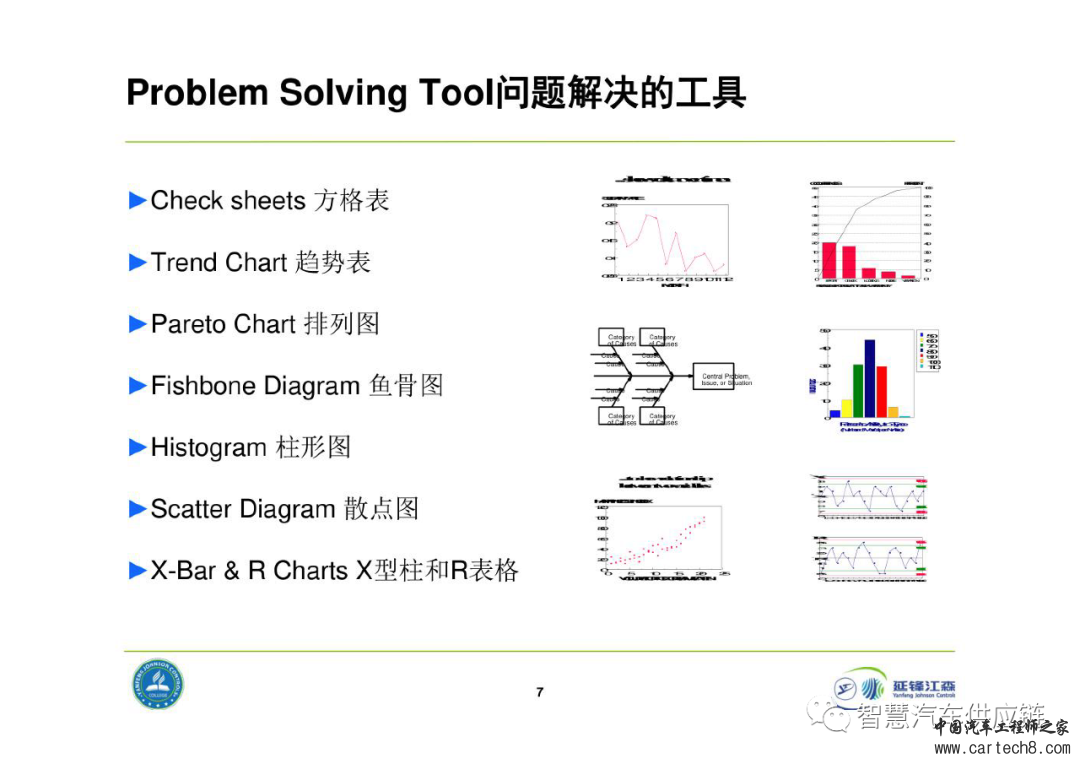 延锋8D问题解决法教材w7.jpg