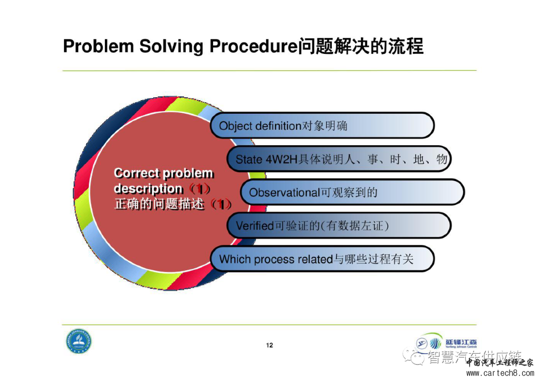 延锋8D问题解决法教材w12.jpg