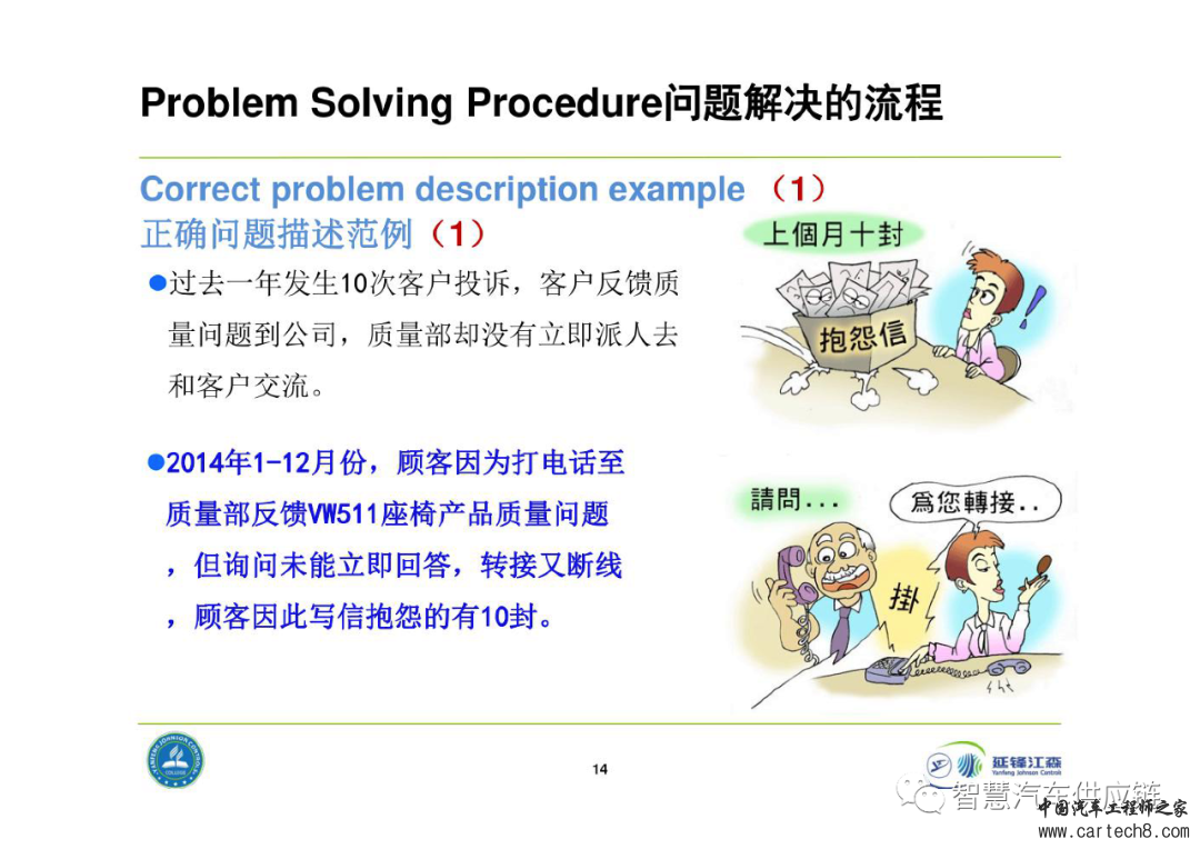 延锋8D问题解决法教材w14.jpg