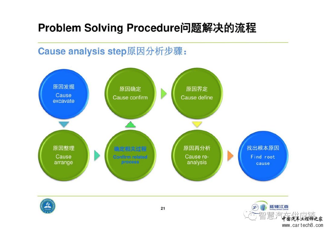 延锋8D问题解决法教材w21.jpg