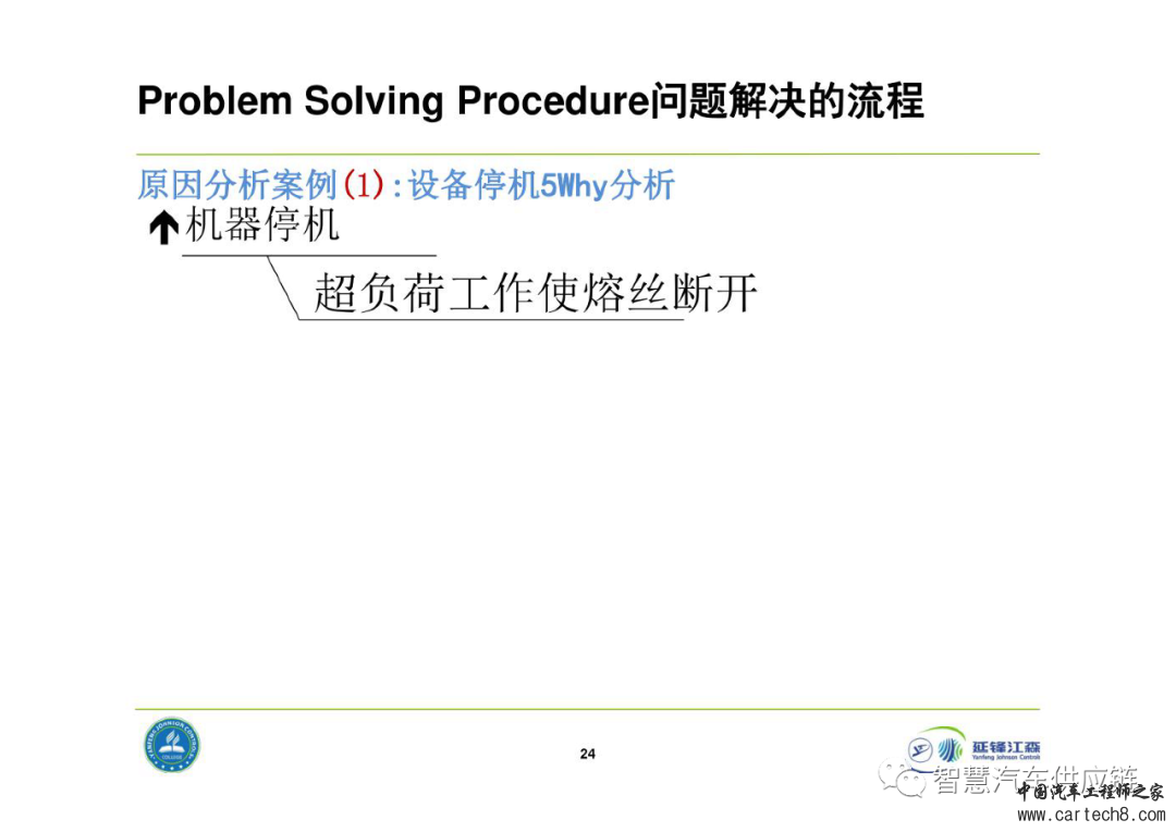 延锋8D问题解决法教材w24.jpg