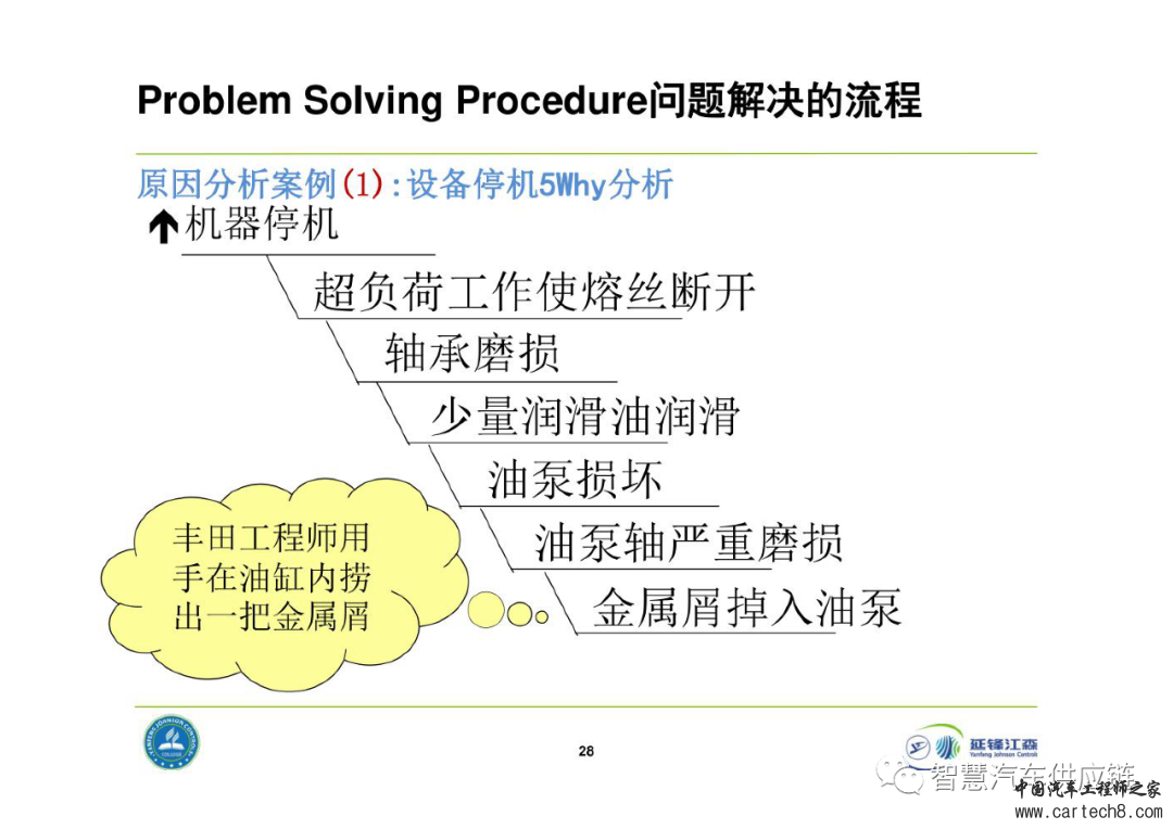 延锋8D问题解决法教材w28.jpg