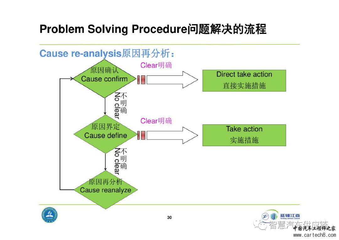 延锋8D问题解决法教材w30.jpg