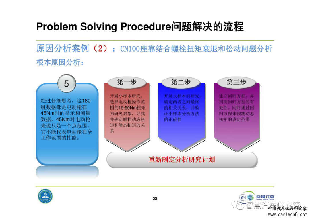 延锋8D问题解决法教材w35.jpg