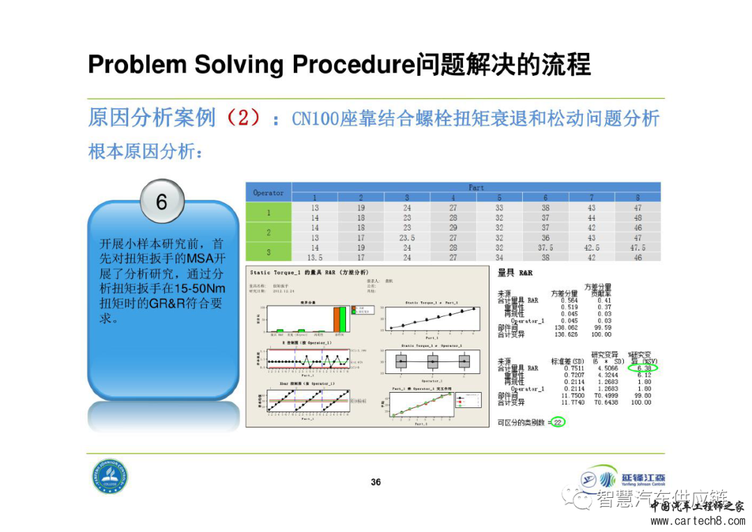 延锋8D问题解决法教材w36.jpg