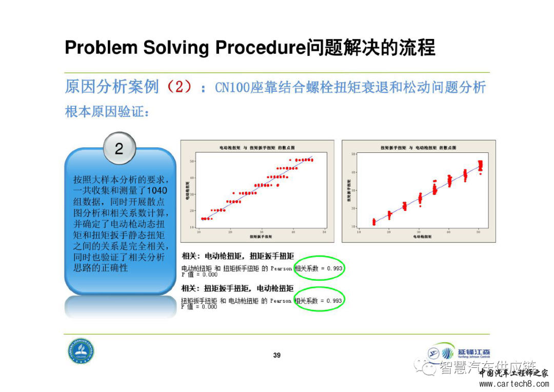 延锋8D问题解决法教材w39.jpg