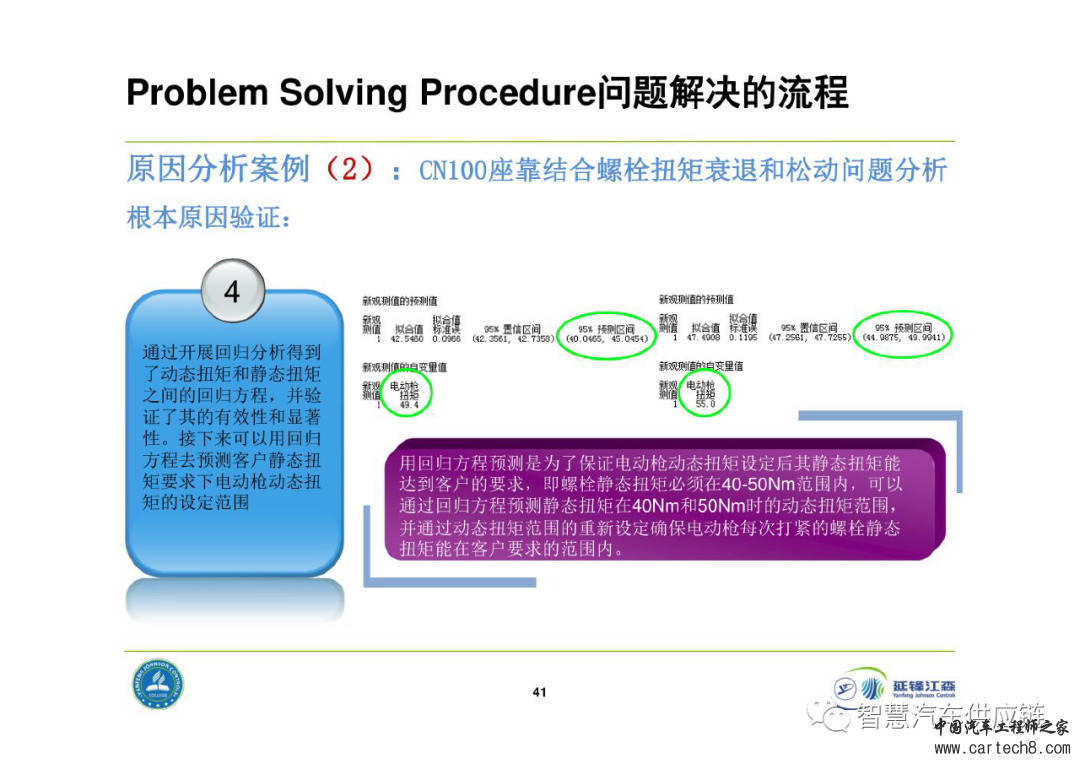 延锋8D问题解决法教材w41.jpg