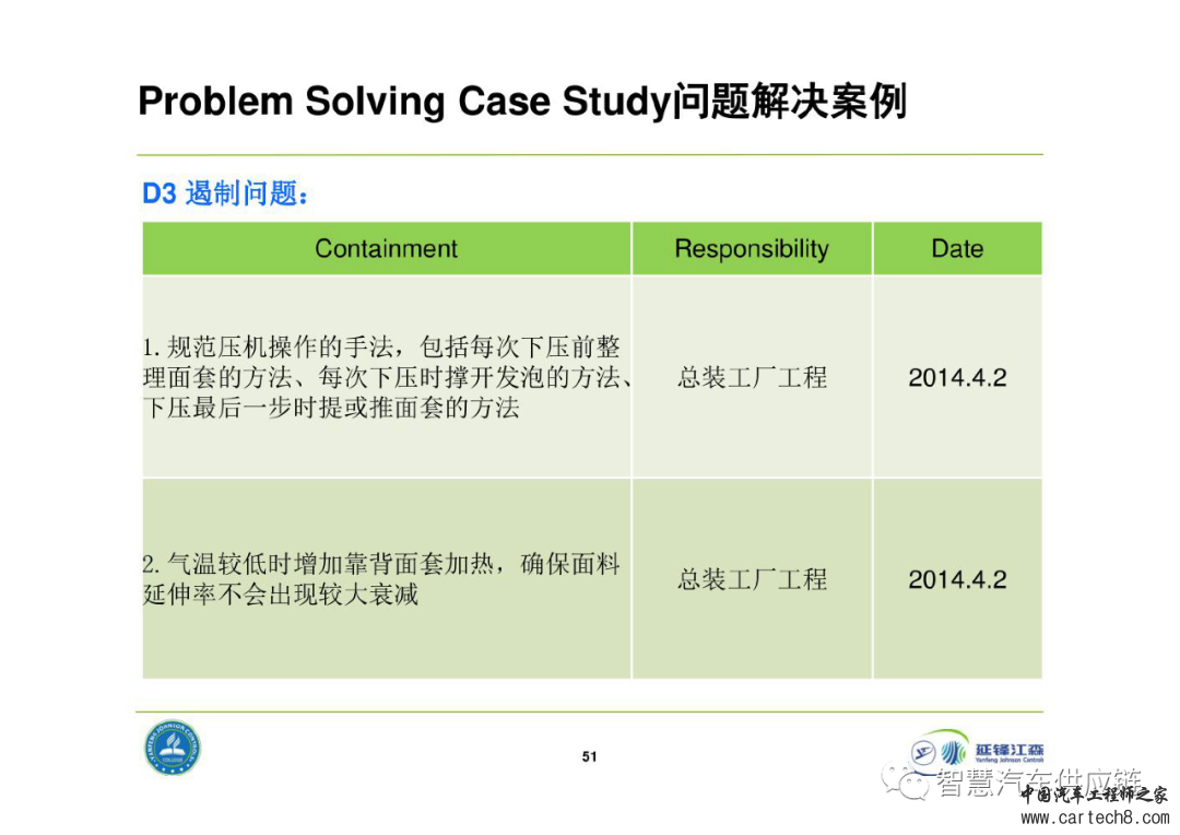 延锋8D问题解决法教材w51.jpg