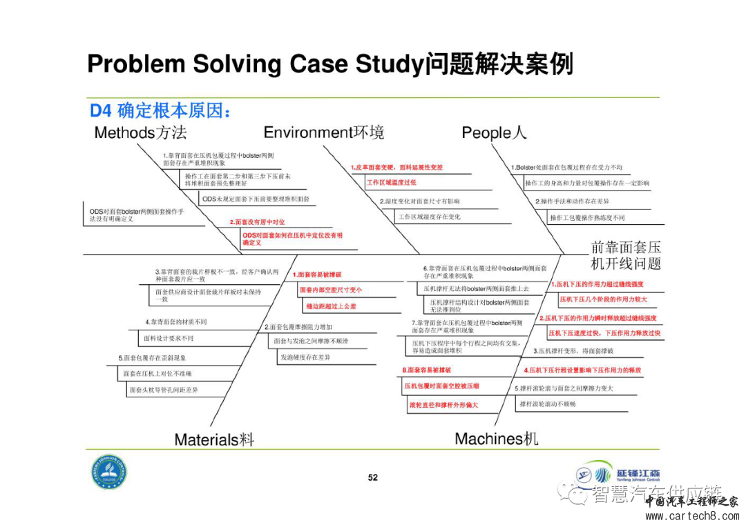 延锋8D问题解决法教材w52.jpg