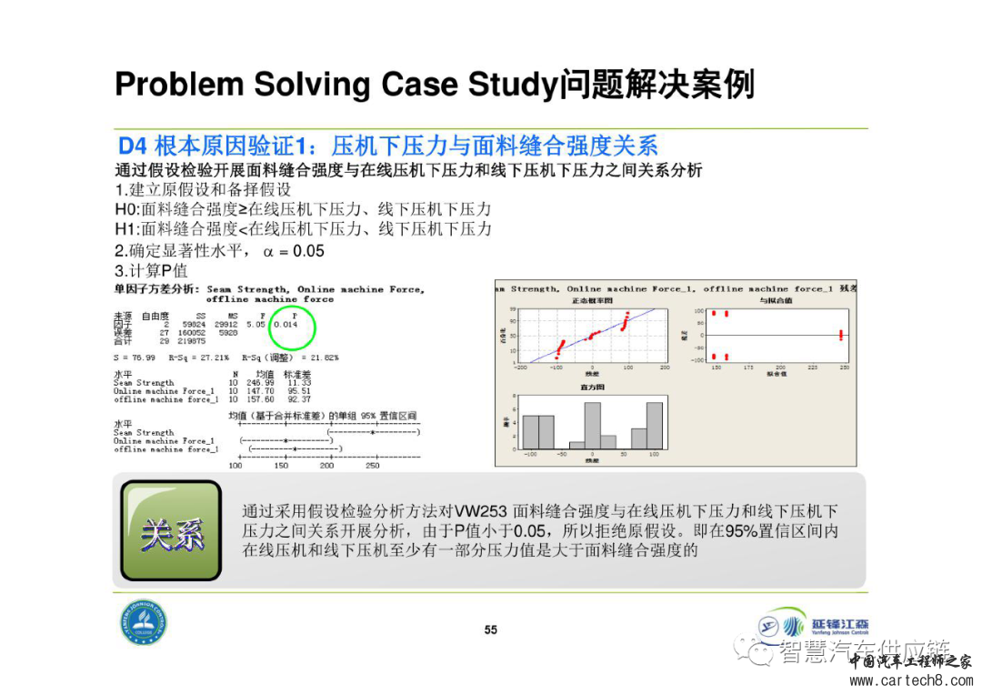 延锋8D问题解决法教材w55.jpg