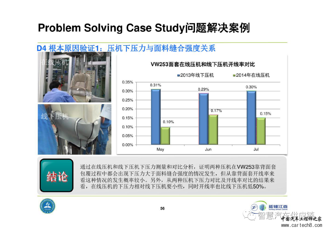 延锋8D问题解决法教材w56.jpg