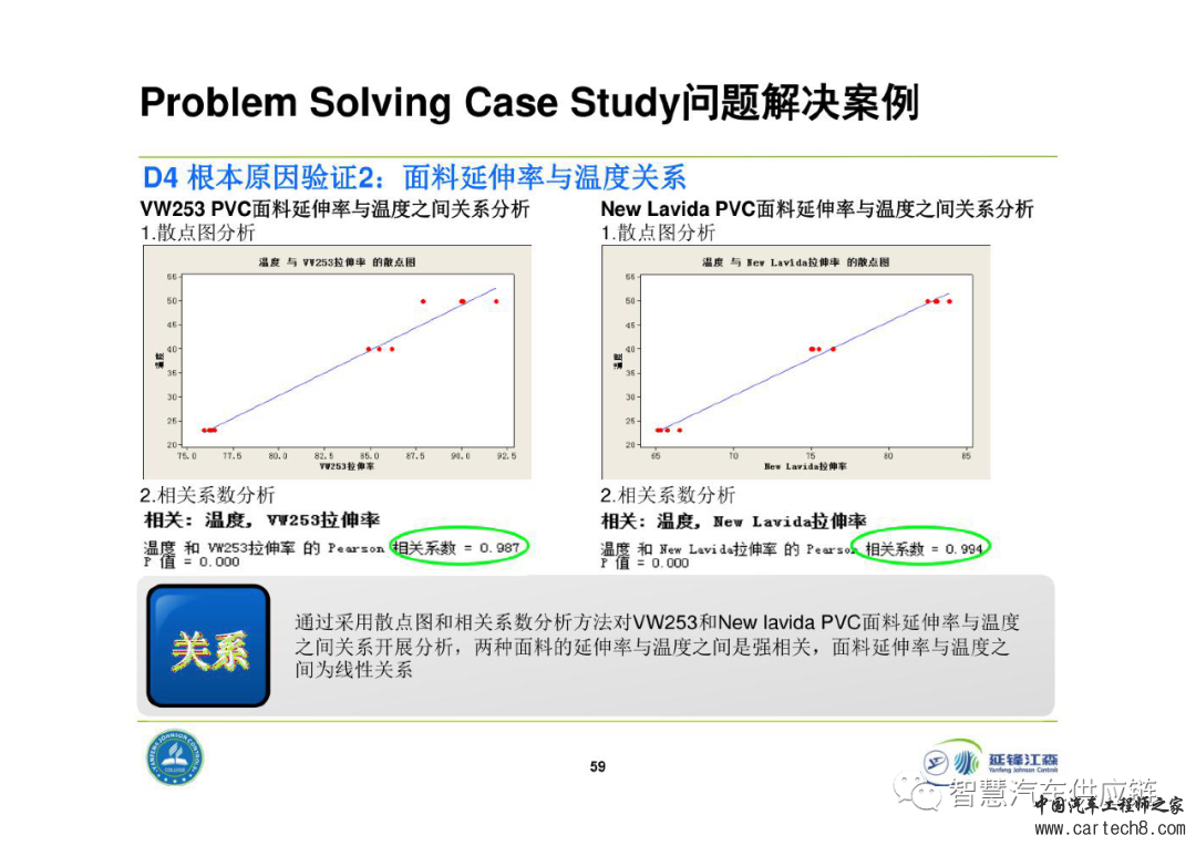 延锋8D问题解决法教材w59.jpg