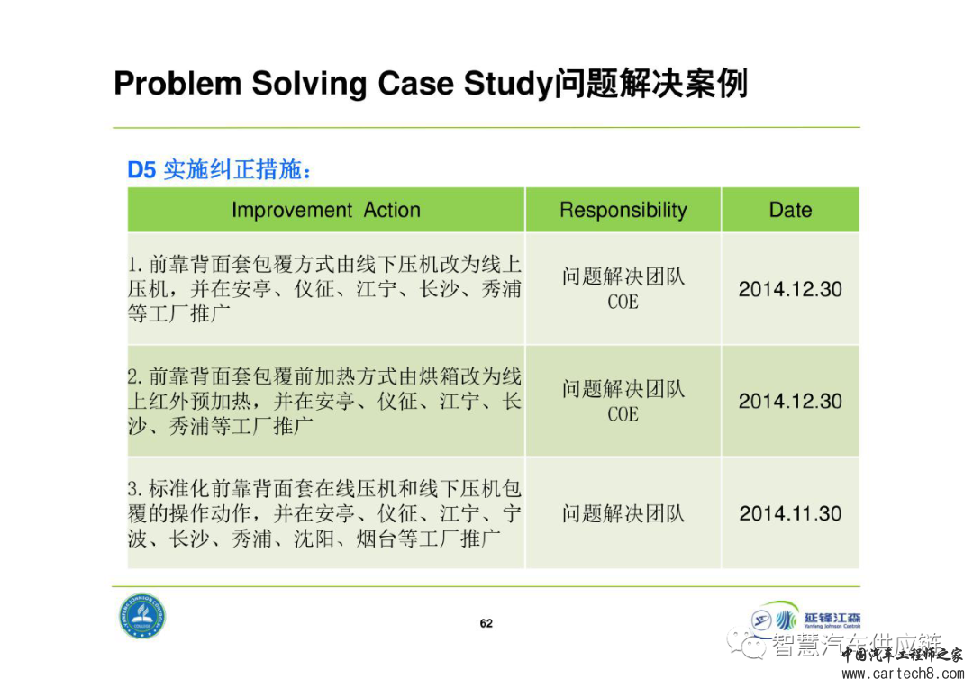 延锋8D问题解决法教材w62.jpg