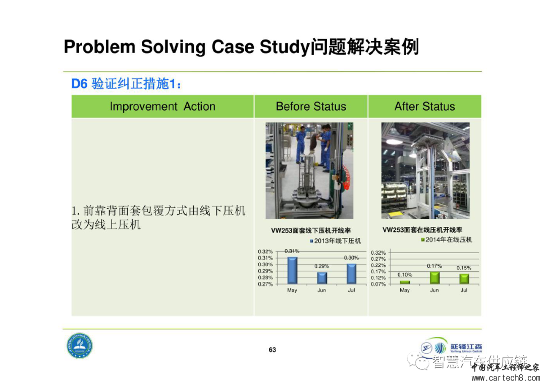 延锋8D问题解决法教材w63.jpg