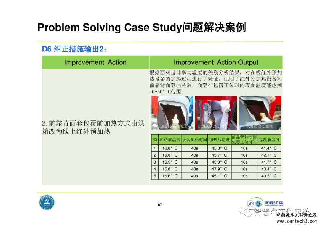 延锋8D问题解决法教材w67.jpg