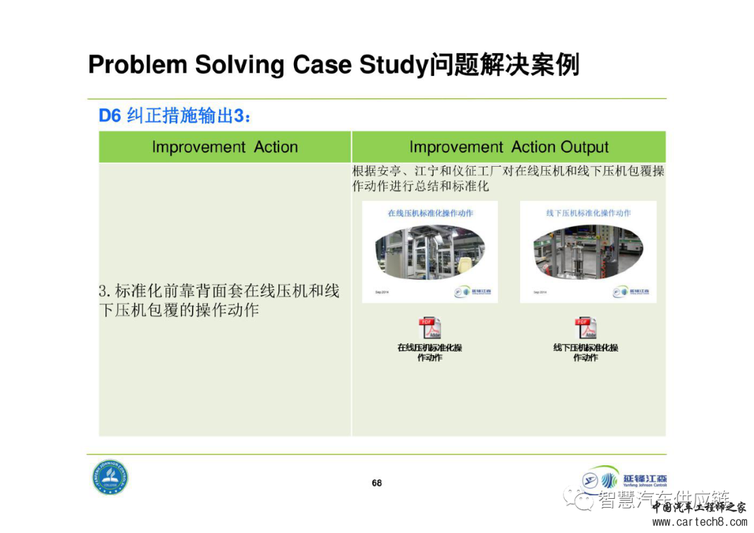 延锋8D问题解决法教材w68.jpg