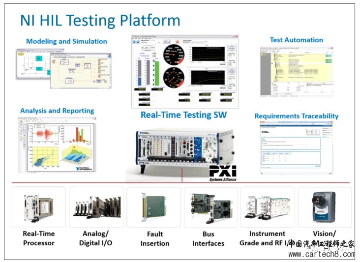 硬件在环(HIL)测试系统介绍w6.jpg