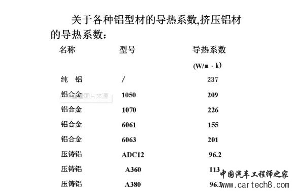 常见散热器优化设计思路w2.jpg