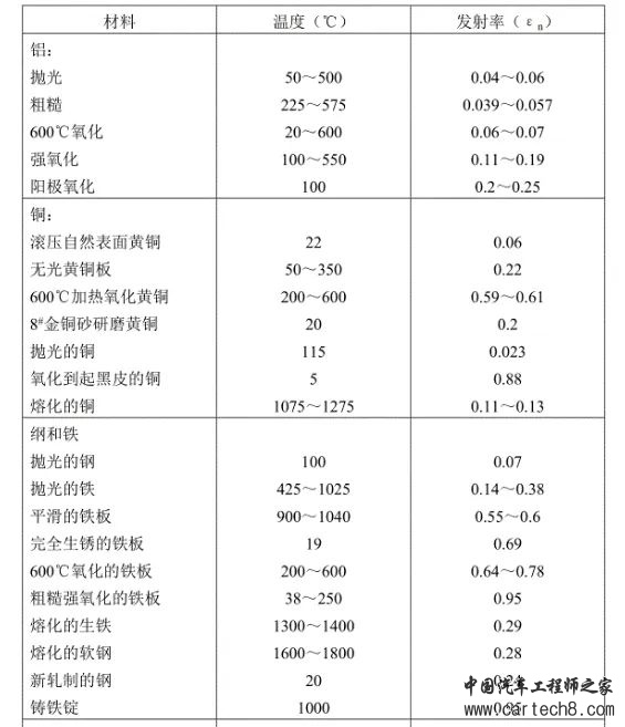 常见散热器优化设计思路w9.jpg