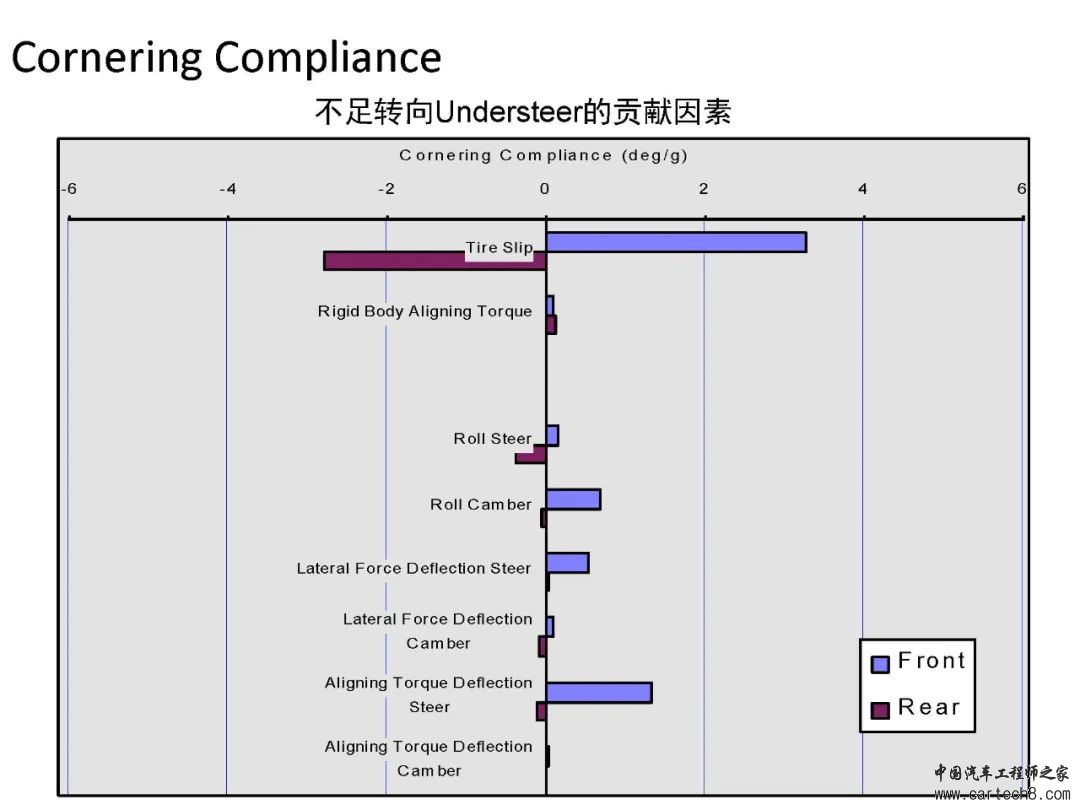 转向系统设计开发w8.jpg