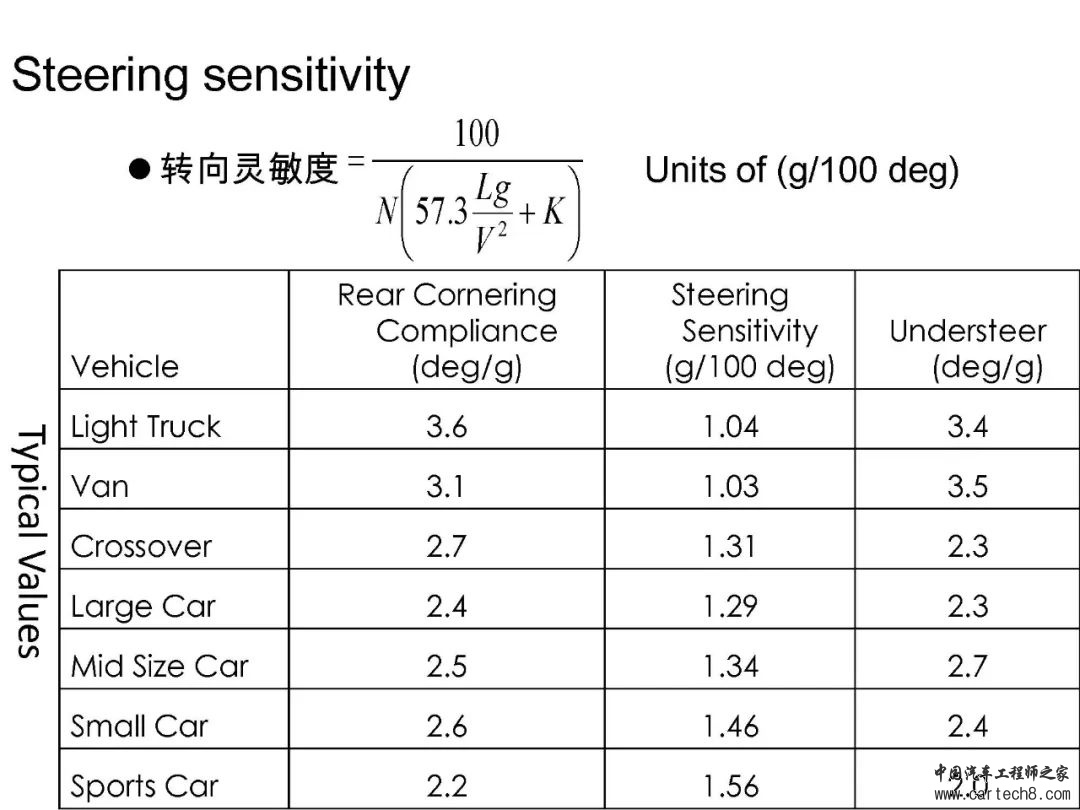 转向系统设计开发w12.jpg