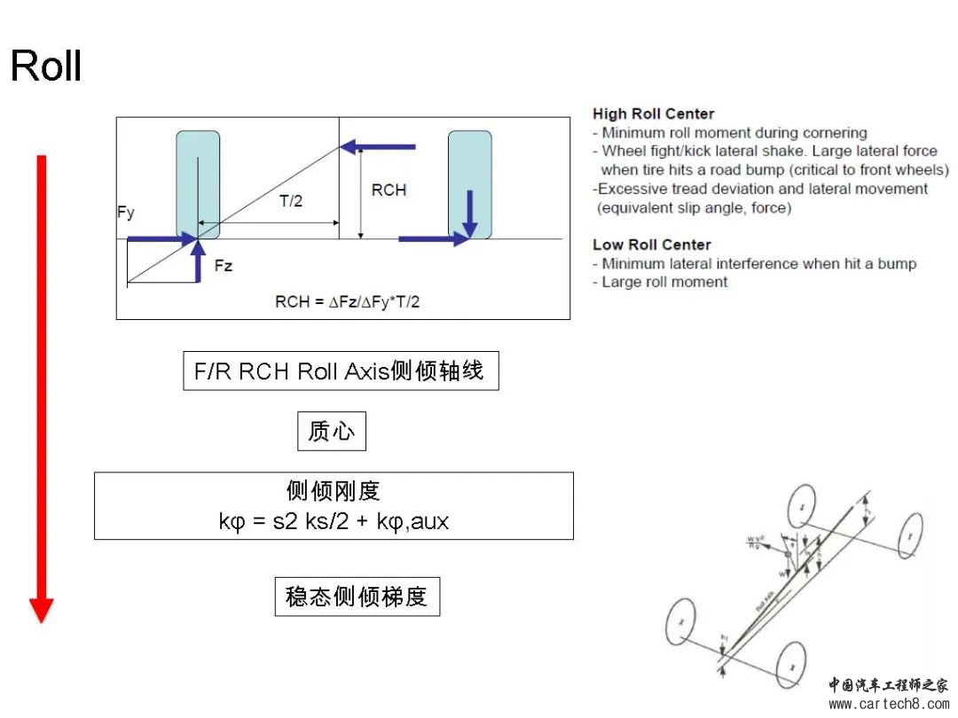 转向系统设计开发w16.jpg