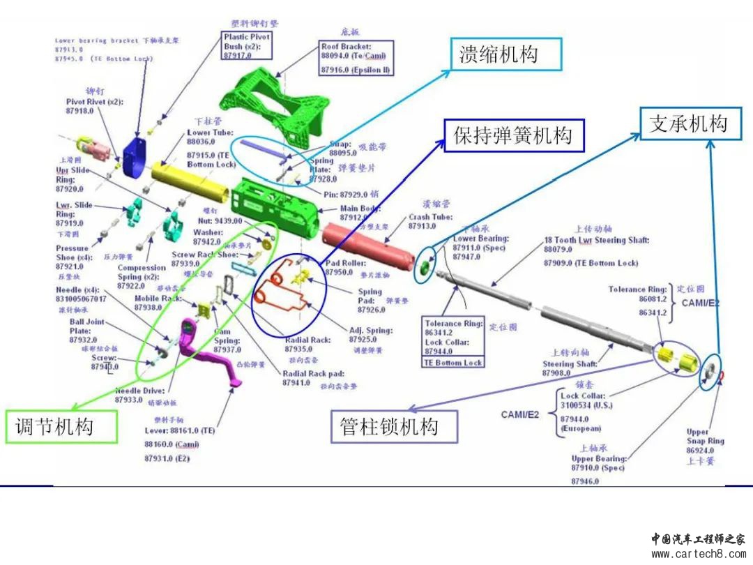 转向系统设计开发w52.jpg