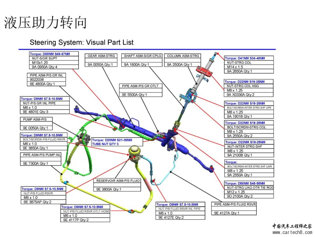 转向系统设计开发w78.jpg