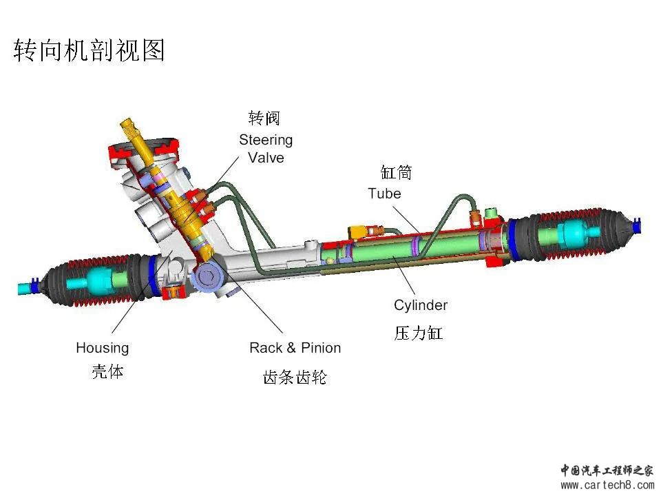 转向系统设计开发w79.jpg