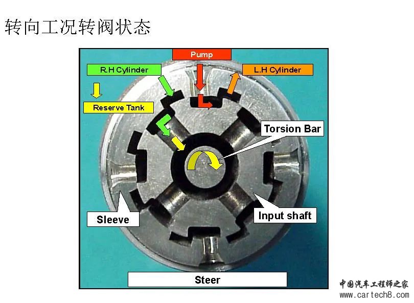 转向系统设计开发w82.jpg