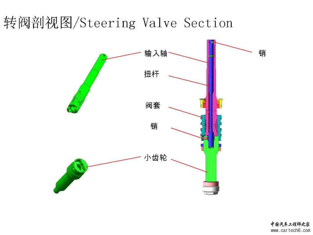 转向系统设计开发w80.jpg