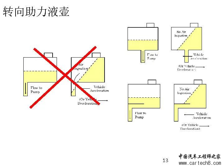 转向系统设计开发w84.jpg