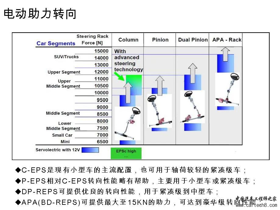 转向系统设计开发w92.jpg