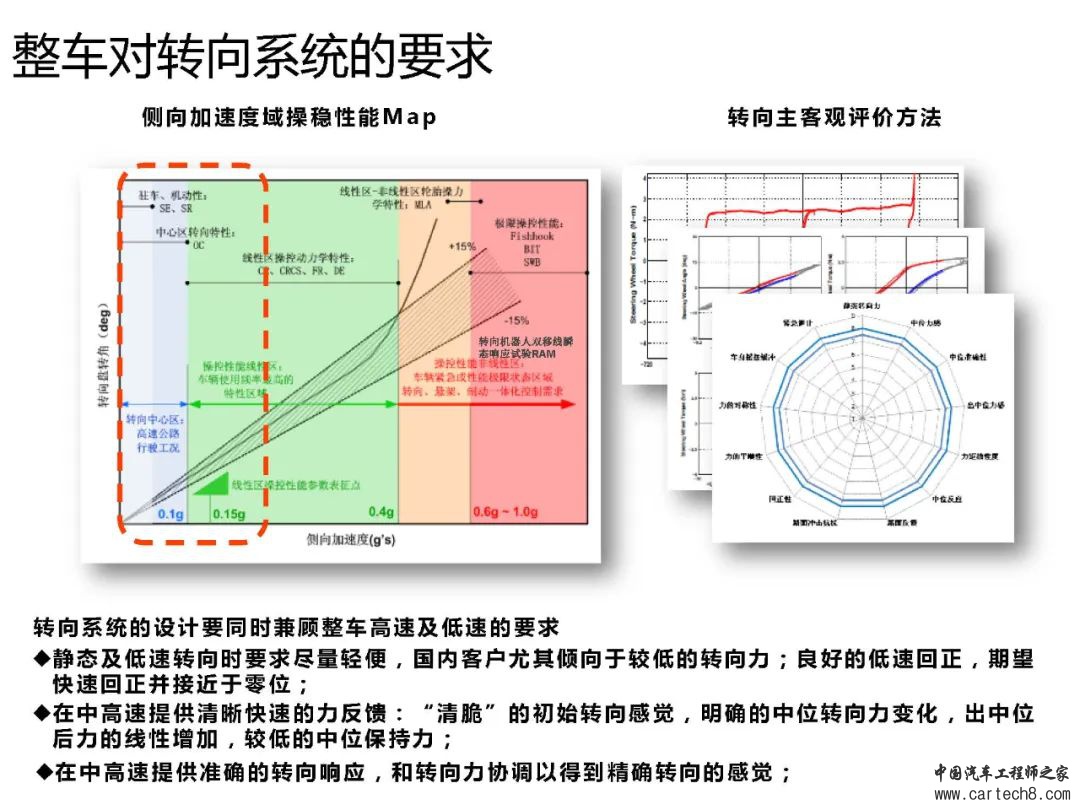 转向系统设计开发w95.jpg