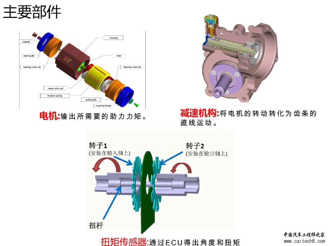 转向系统设计开发w94.jpg