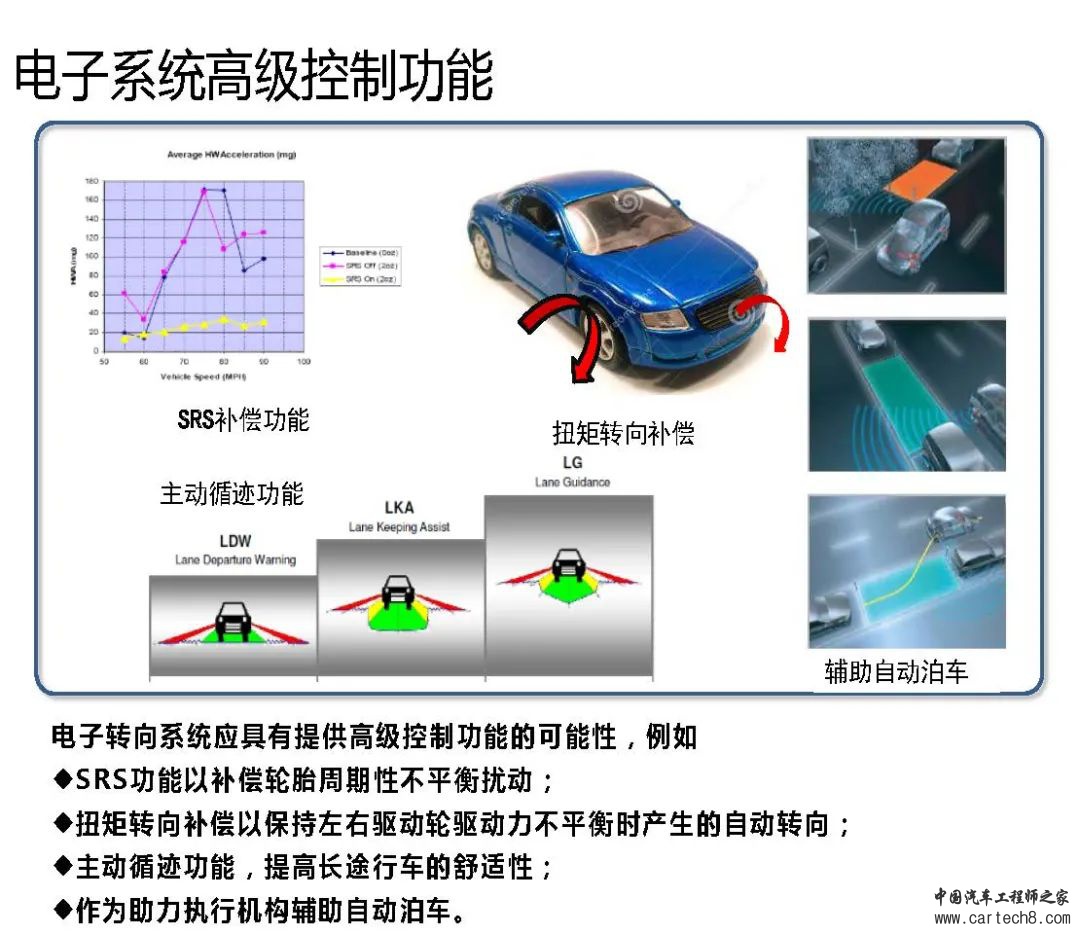 转向系统设计开发w97.jpg